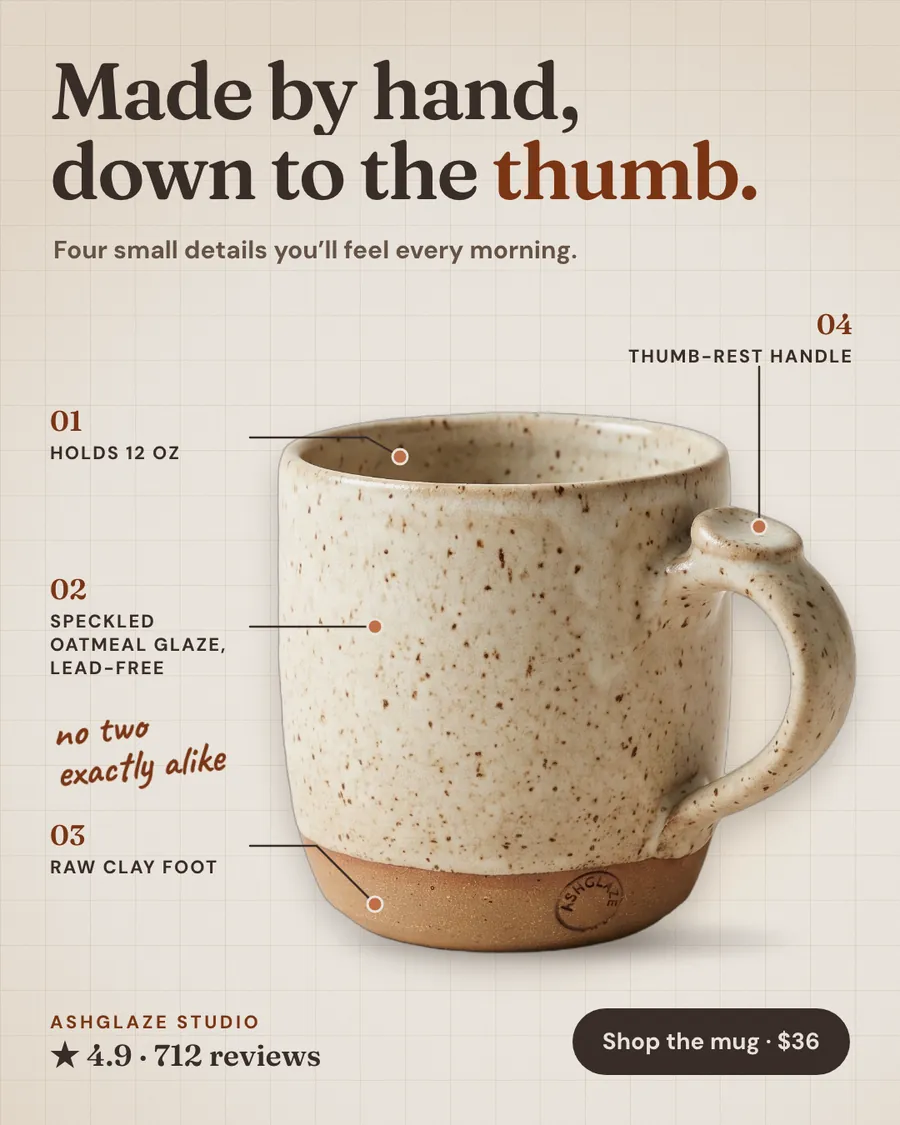 Beige grid-paper Ashglaze Studio ad: 'Made by hand, down to the thumb.' above a speckled oatmeal mug with four numbered callouts: holds 12 oz, speckled glaze, raw clay foot, thumb-rest handle. 4.9 from 712 reviews and a 'Shop the mug · $36' button.