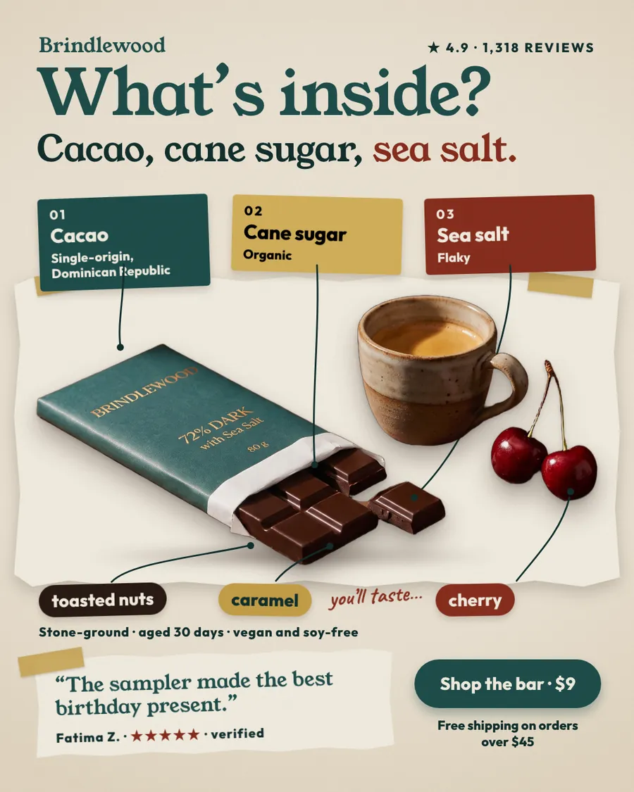 Beige Brindlewood ad: 'What's inside? Cacao, cane sugar, sea salt.' with three labeled tags linked by lines to an open green 72% Dark bar, an espresso cup and cherries, plus a review quote, a 'Shop the bar · $9' button.