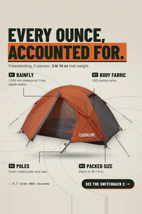Light beige Cairnline Outfitters ad: 'Every ounce, accounted for.' above a photo of an orange and gray dome tent with four numbered callouts: rainfly, body fabric, poles, packed size. Shows 4.7 from 968 reviews and a 'See the Switchback 2' button. Shown here in the 2:3 Pinterest size.