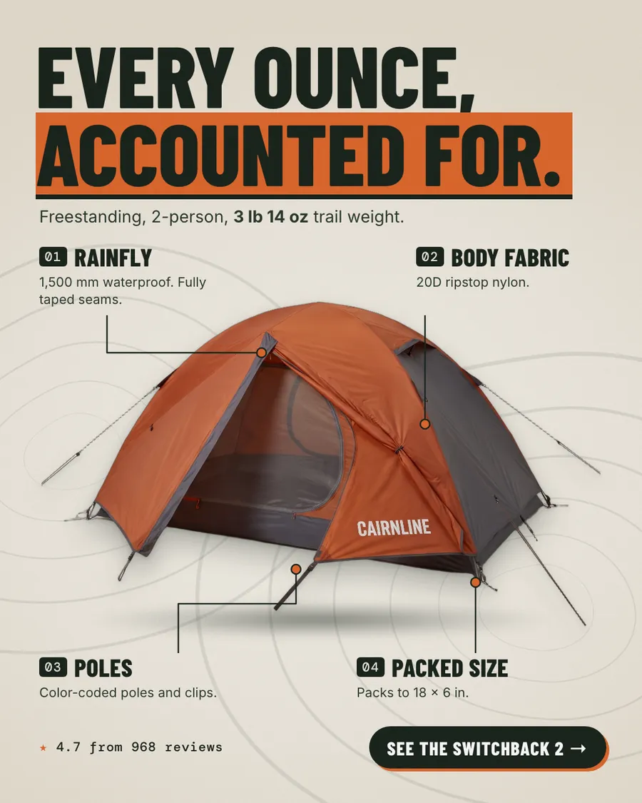Light beige Cairnline Outfitters ad: 'Every ounce, accounted for.' above a photo of an orange and gray dome tent with four numbered callouts: rainfly, body fabric, poles, packed size. Shows 4.7 from 968 reviews and a 'See the Switchback 2' button.