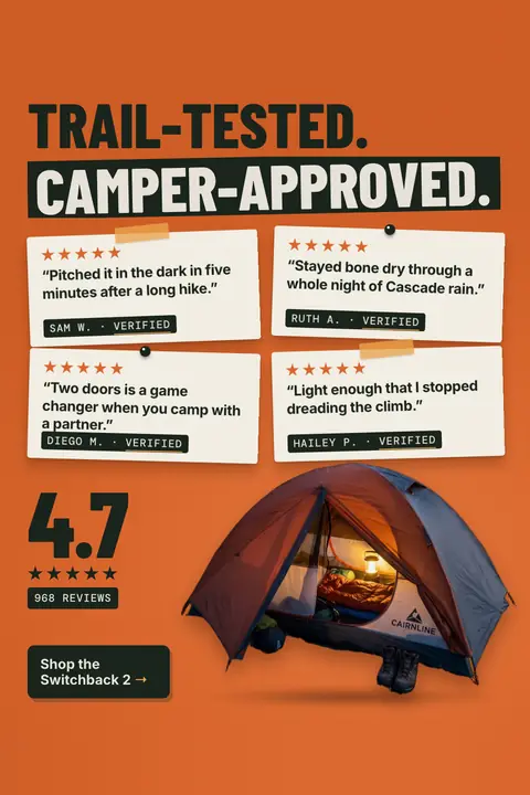 Burnt orange Cairnline Outfitters ad: 'Trail-tested. Camper-approved.' with four five-star review cards from Sam W., Ruth A., Diego M. and Hailey P., a big 4.7 with 968 reviews, a photo of a lit tent with boots outside, and a 'Shop the Switchback 2' button. Shown here in the 2:3 Pinterest size.