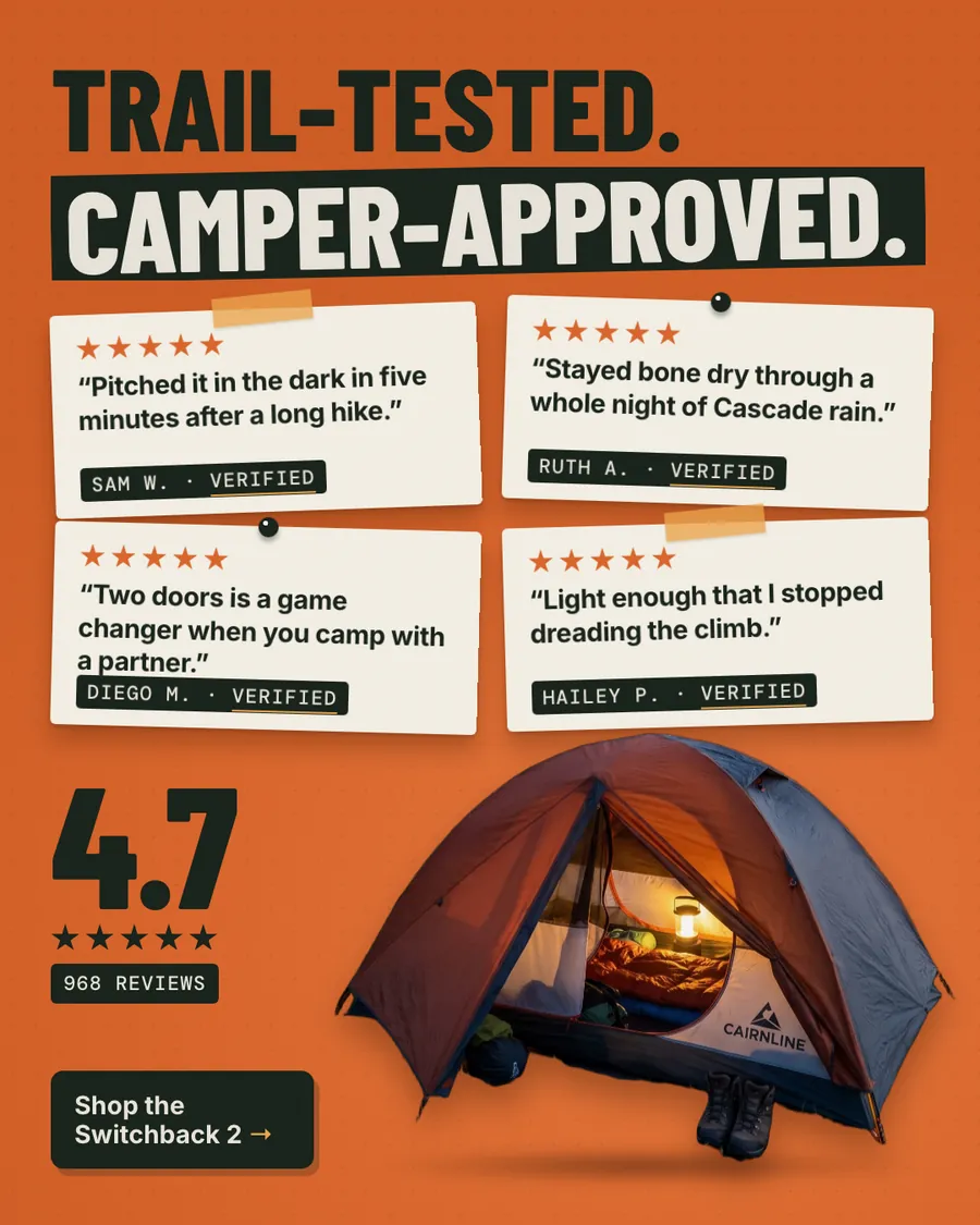 Burnt orange Cairnline Outfitters ad: 'Trail-tested. Camper-approved.' with four five-star review cards from Sam W., Ruth A., Diego M. and Hailey P., a big 4.7 with 968 reviews, a photo of a lit tent with boots outside, and a 'Shop the Switchback 2' button.