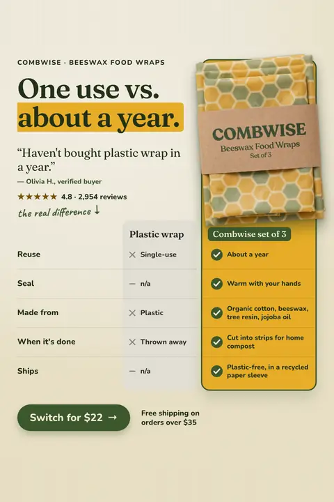 Cream Combwise ad: 'One use vs. about a year.' with a photo of a honeycomb-print beeswax wrap set in a kraft sleeve, a quote from Olivia H., 4.8 stars from 2,954 reviews, a plastic wrap vs Combwise comparison table and a 'Switch for $22' button. Shown here in the 2:3 Pinterest size.