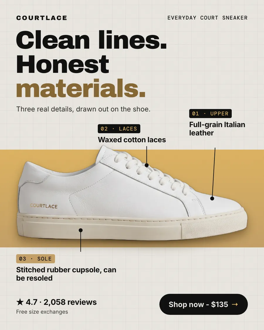 Light grey Courtlace ad: 'Clean lines. Honest materials.' with a white leather sneaker on a gold band, three labeled callouts (upper, laces, sole), 4.7 from 2,058 reviews, and a 'Shop now - $135' button.