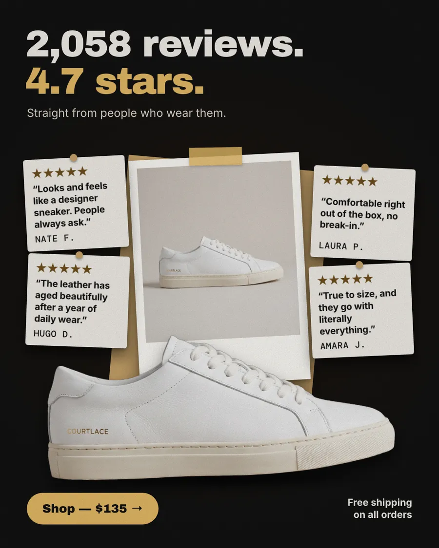 Black Courtlace ad: '2,058 reviews. 4.7 stars.' above four pinned review cards with five stars each, around a framed photo of a white leather sneaker, a large sneaker below, a 'Shop, $135' button and 'Free shipping on all orders'.