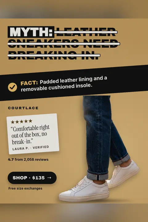 Tan Courtlace ad: 'MYTH: Leather sneakers need breaking in.' struck through, then a black band reading 'FACT: Padded leather lining and a removable cushioned insole.' A white sneaker with rolled jeans, a quoted 5-star review, 4.7 from 2,058 reviews, and a 'Shop $135' button. Shown here in the 2:3 Pinterest size.