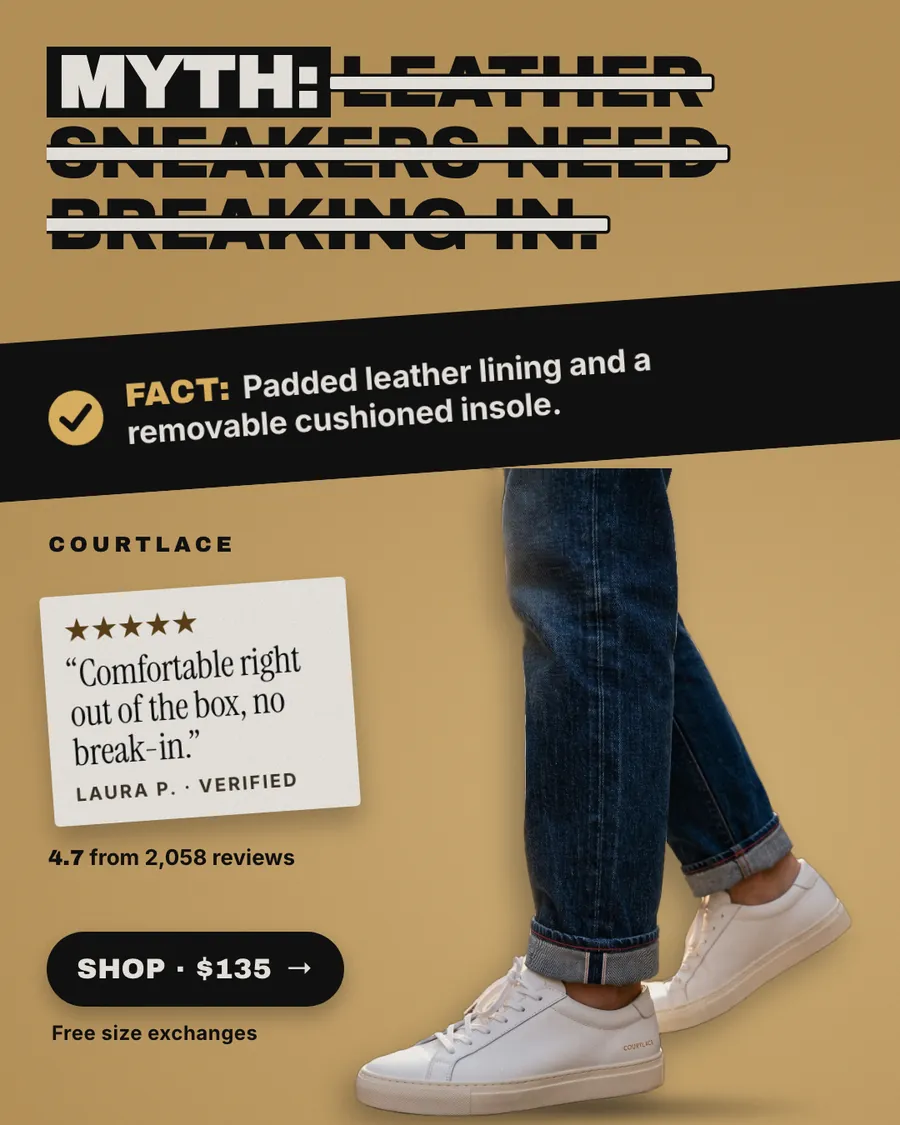 Tan Courtlace ad: 'MYTH: Leather sneakers need breaking in.' struck through, then a black band reading 'FACT: Padded leather lining and a removable cushioned insole.' A white sneaker with rolled jeans, a quoted 5-star review, 4.7 from 2,058 reviews, and a 'Shop $135' button.