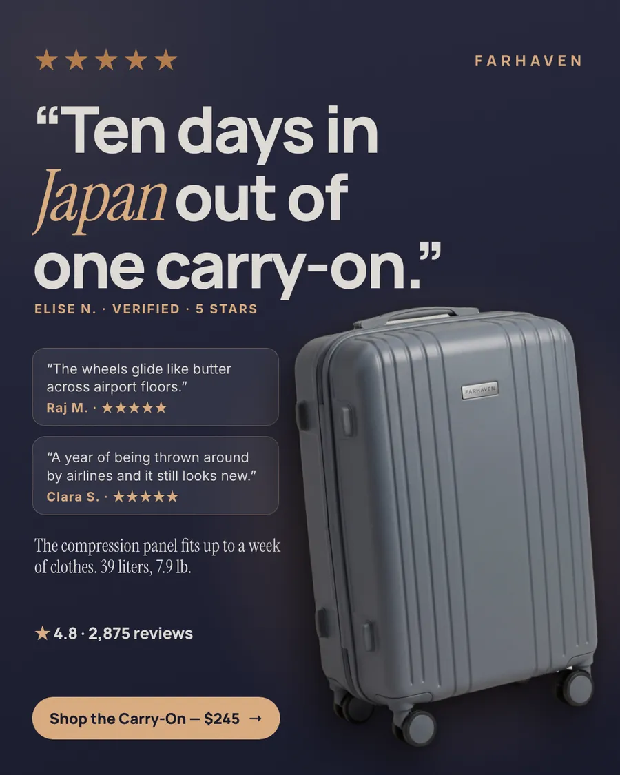 Dark navy Farhaven ad: 'Ten days in Japan out of one carry-on.' credited to Elise N. with five tan stars, a slate gray hard-shell suitcase, two short review cards from Raj M. and Clara S., 4.8 from 2,875 reviews and a Shop the Carry-On $245 button.