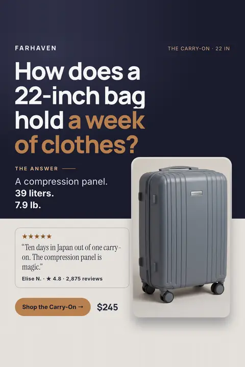 Dark navy and cream Farhaven ad: 'How does a 22-inch bag hold a week of clothes?' answered by 'A compression panel. 39 liters. 7.9 lb.' beside a slate hardside carry-on, a five-star Japan quote, 4.8 from 2,875 reviews, a 'Shop the Carry-On' button and $245. Shown here in the 2:3 Pinterest size.