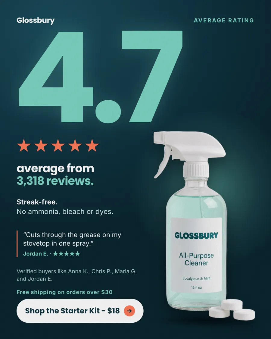 Dark teal Glossbury ad: '4.7' in huge mint numbers with five orange stars and 'average from 3,318 reviews.' A Jordan E. quote about stovetop grease sits beside a spray bottle of All-Purpose Cleaner with three tablets, and a 'Shop the Starter Kit - $18' button.