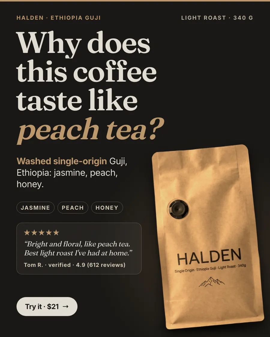 Dark brown Halden ad: 'Why does this coffee taste like peach tea?' with 'peach tea?' in tan italics, a kraft Halden coffee bag, jasmine, peach and honey tags, a 5-star quote from Tom R., and a 'Try it · $21' button.