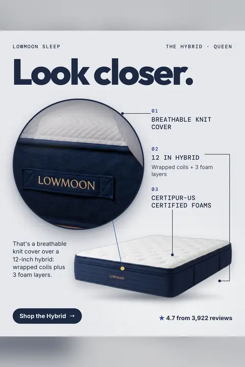 Light grey grid Lowmoon Sleep ad: 'Look closer.' with a round close-up of a navy mattress side panel and knit top, a photo of the Queen Hybrid, three numbered callouts, a 'Shop the Hybrid' button and 4.7 from 3,922 reviews. Shown here in the 2:3 Pinterest size.