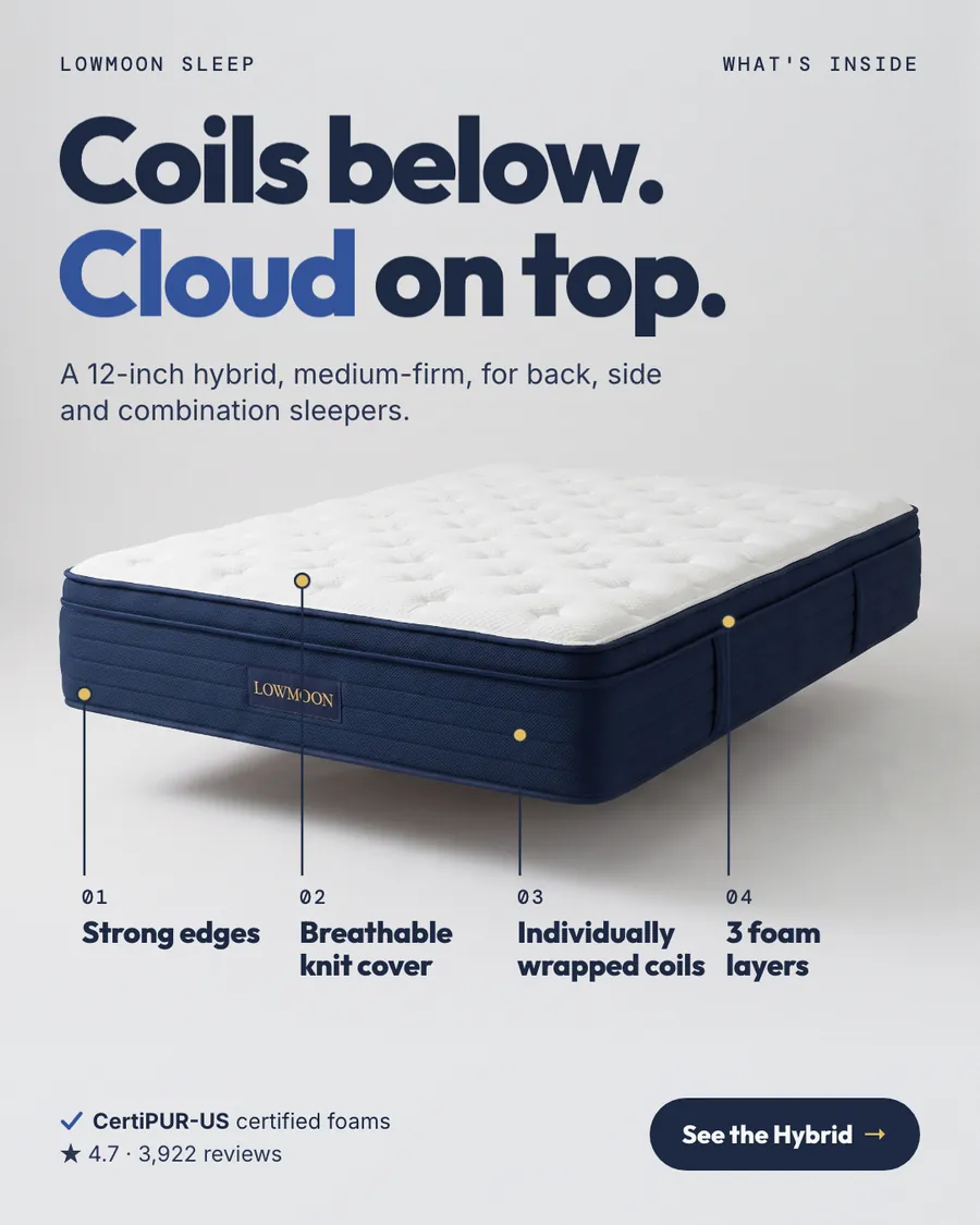 Light gray Lowmoon Sleep ad: 'Coils below. Cloud on top.' with a navy and white hybrid mattress photo, four numbered callouts (strong edges, breathable knit cover, individually wrapped coils, 3 foam layers), 4.7 from 3,922 reviews and a 'See the Hybrid' button.