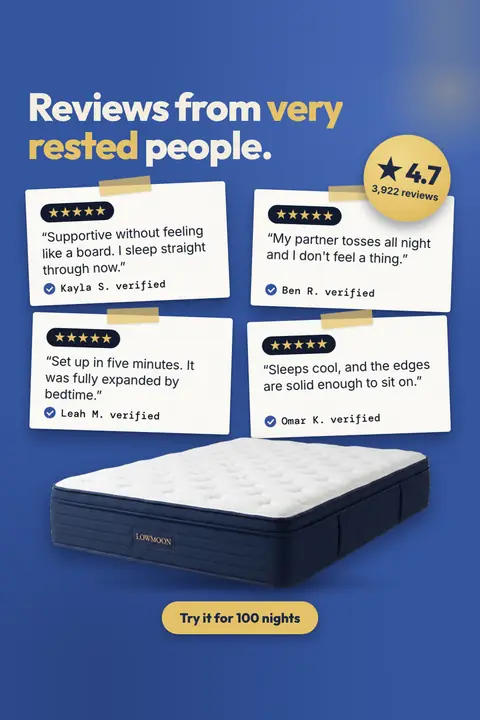 Deep blue Lowmoon Sleep ad: 'Reviews from very rested people.' above four taped-note five-star quotes on support, motion, setup and edges, a gold 4.7 badge with 3,922 reviews, a navy mattress photo and a 'Try it for 100 nights' button. Shown here in the 2:3 Pinterest size.