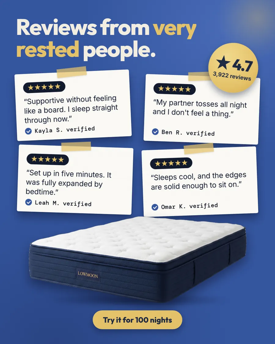 Deep blue Lowmoon Sleep ad: 'Reviews from very rested people.' above four taped-note five-star quotes on support, motion, setup and edges, a gold 4.7 badge with 3,922 reviews, a navy mattress photo and a 'Try it for 100 nights' button.