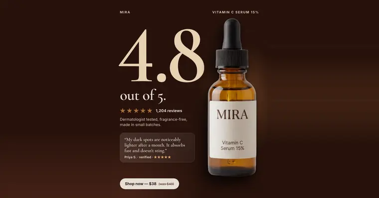 Dark brown Mira ad: '4.8 out of 5.' in huge cream type beside an amber dropper bottle of Vitamin C Serum 15%, with five stars, 1,204 reviews, a quote from Priya S., and a 'Shop now, $38 (was $48)' button. The 1.91:1 version.