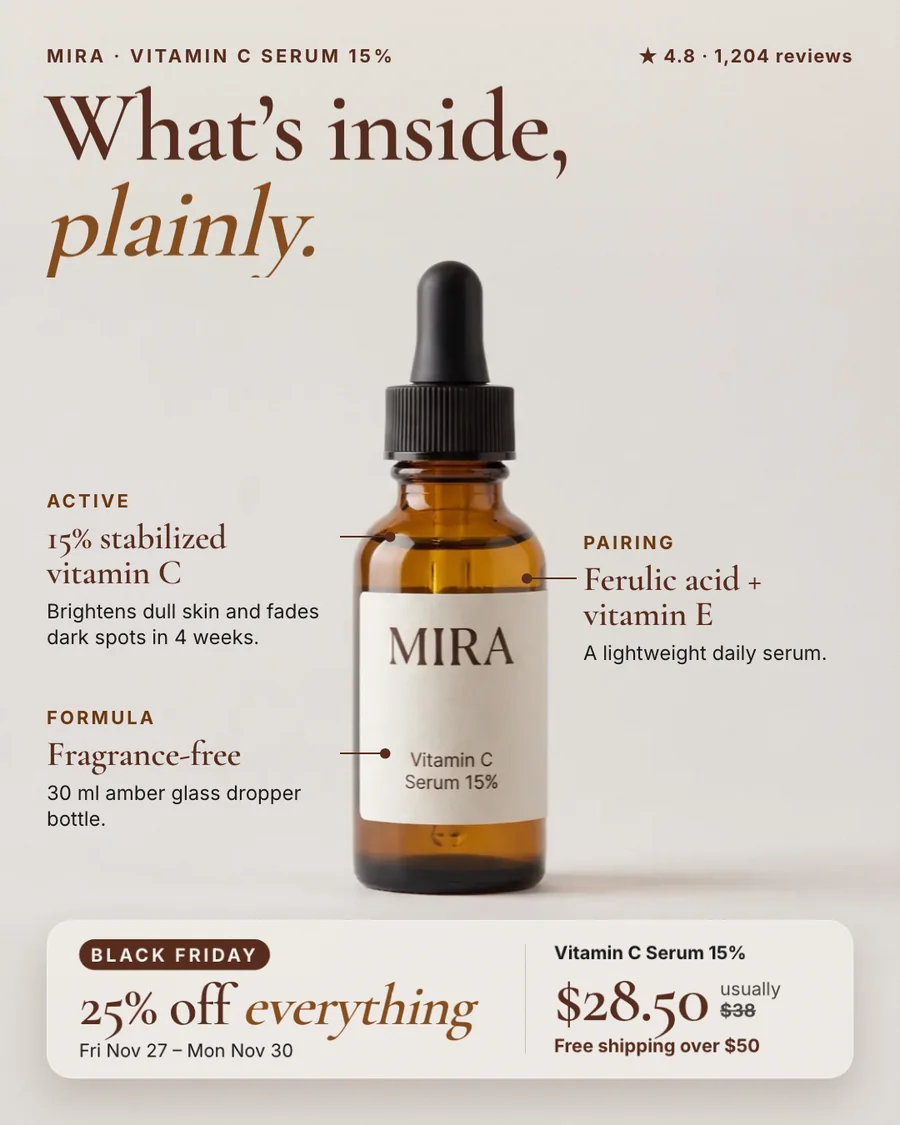 Light Mira ad titled 'What's inside, plainly' with callouts for 15% stabilized vitamin C, ferulic acid plus vitamin E and the fragrance-free formula, 4.8 from 1,204 reviews, and a strip with 25% off everything and $28.50.
