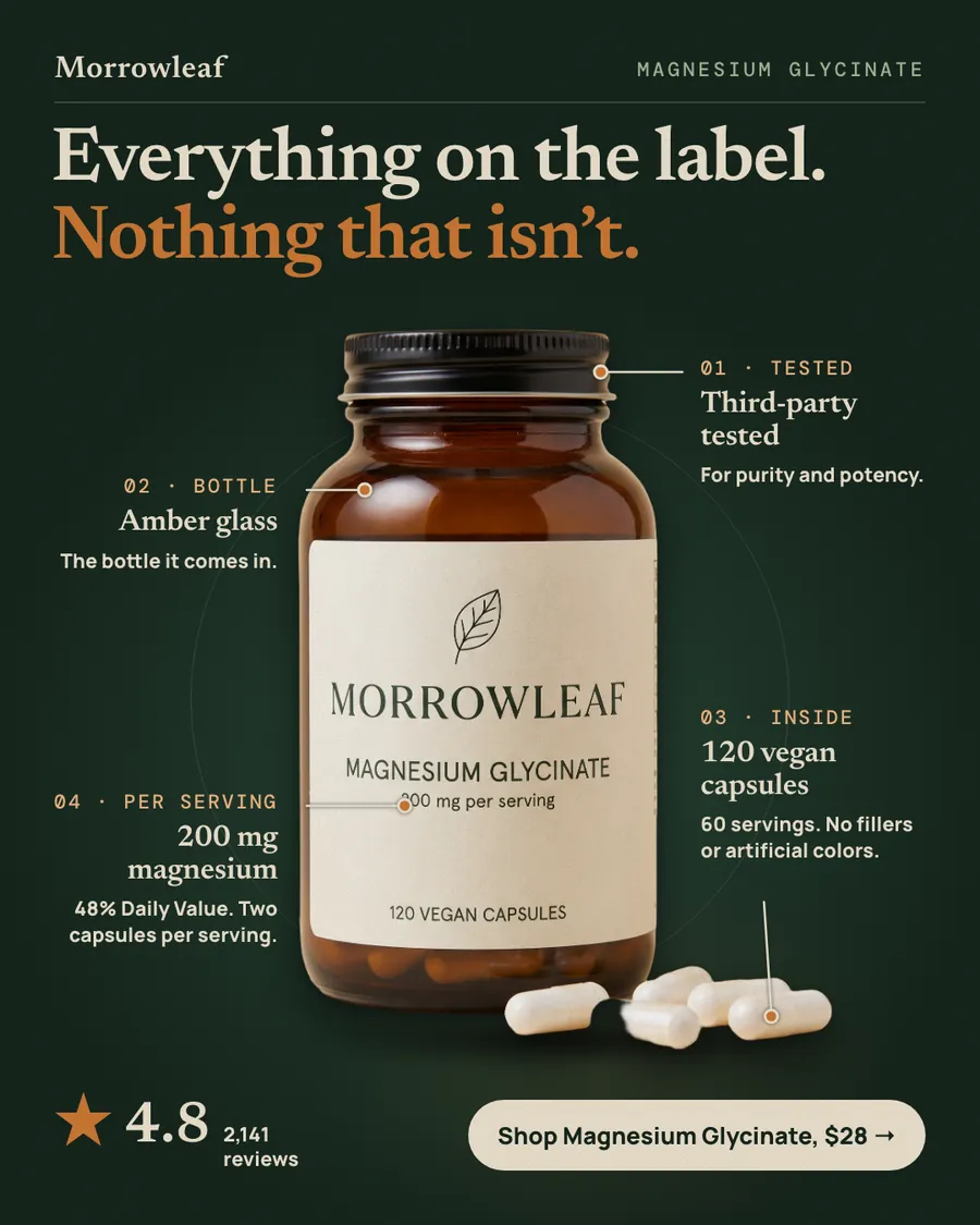 Dark green Morrowleaf ad: 'Everything on the label. Nothing that isn't.' with an amber glass bottle of Magnesium Glycinate and white capsules, four numbered callouts, a 4.8 star rating from 2,141 reviews and a 'Shop Magnesium Glycinate, $28' button.