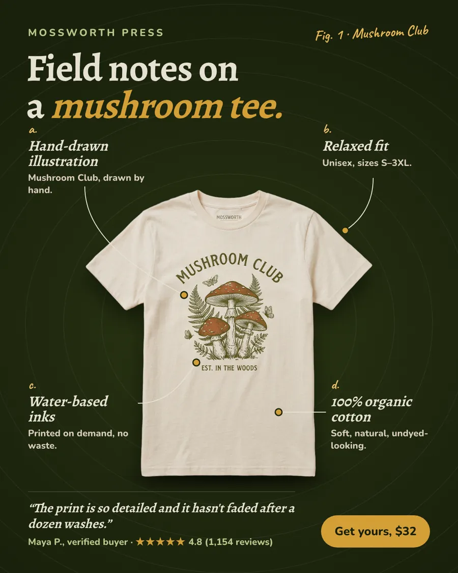 Dark green Mossworth Press ad: 'Field notes on a mushroom tee.' with a natural tee showing a Mushroom Club mushroom print, four labeled callouts (illustration, fit, inks, cotton), a 4.8 star review quote and a 'Get yours, $32' button.