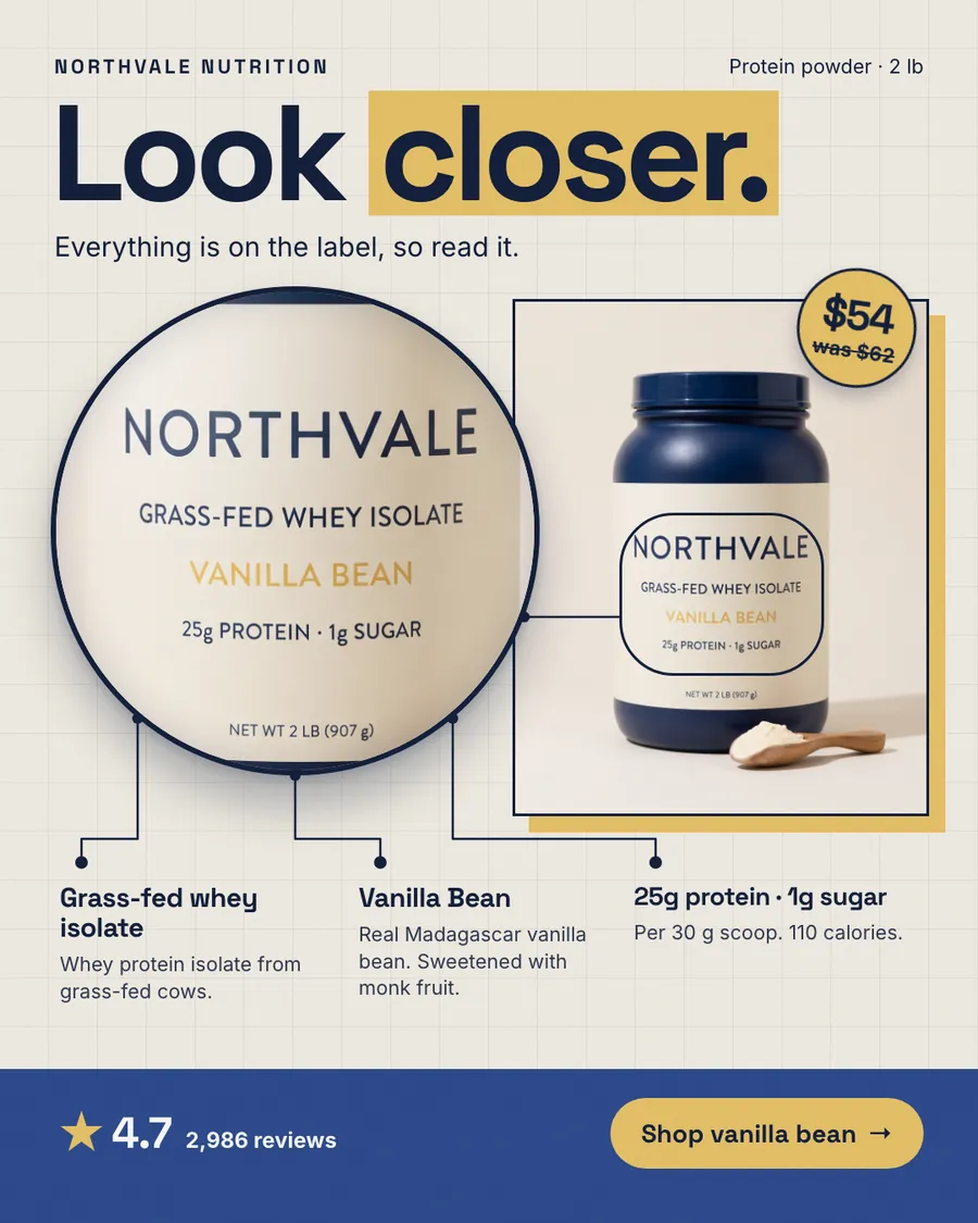 Cream Northvale Nutrition ad: 'Look closer.' with a magnified circle of the jar label (grass-fed whey isolate, vanilla bean, 25g protein, 1g sugar) linked to the blue jar, a $54 was $62 badge, 4.7 from 2,986 reviews and a 'Shop vanilla bean' button.