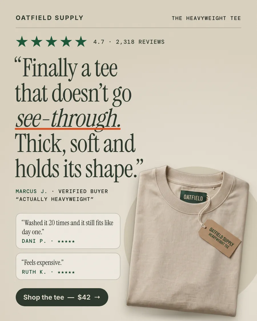 Beige Oatfield Supply ad: 'Finally a tee that doesn't go see-through. Thick, soft and holds its shape.' with five green stars, 4.7 from 2,318 reviews, two short reviews, a folded oat tee with a hang tag, and a 'Shop the tee, $42' button.
