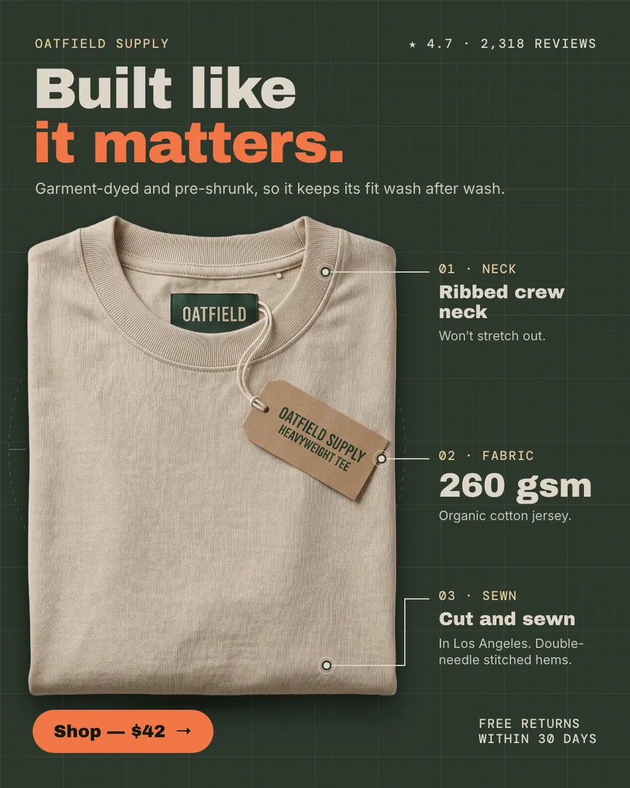 Dark green Oatfield Supply ad: 'Built like it matters.' above a folded oat-colored heavyweight tee with a hang tag, three numbered callouts (ribbed crew neck, 260 gsm organic cotton jersey, cut and sewn in Los Angeles), 4.7 stars and a 'Shop, $42' button.