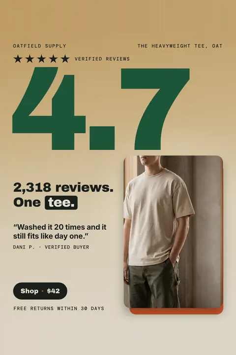 Tan-to-cream gradient Oatfield Supply ad: '2,318 reviews. One tee.' below a huge green 4.7 with five stars, beside a photo of a man in an oat tee and olive pants, a Dani P. quote about 20 washes, a 'Shop · $42' button and free returns within 30 days. Shown here in the 2:3 Pinterest size.