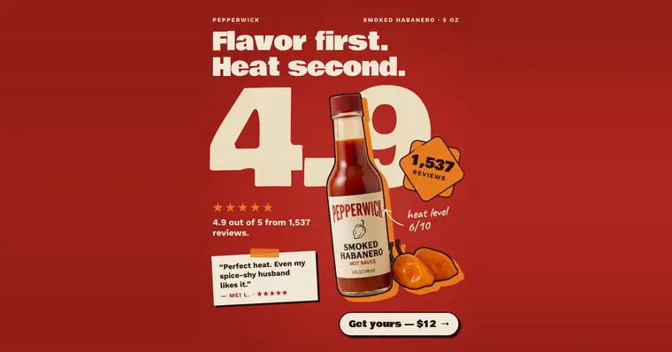 Red Pepperwick ad: 'Flavor first. Heat second.' with a huge cream 4.9 behind a Smoked Habanero hot sauce bottle, an orange '1,537 reviews' badge, five stars, a quote from Mei L., heat level 6/10, and a 'Get yours, $12' button. The 1.91:1 version.