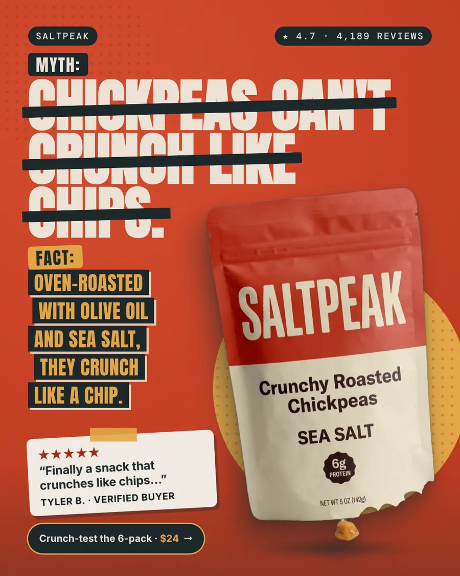 Red Saltpeak ad: 'MYTH: Chickpeas can't crunch like chips.' struck through with black bars, then 'FACT: Oven-roasted with olive oil and sea salt, they crunch like a chip.' A Sea Salt chickpea bag, a review quote and a '$24' button are shown.
