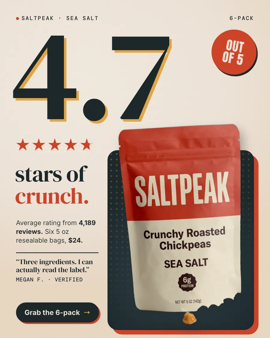 Cream Saltpeak ad: '4.7 stars of crunch.' with a huge 4.7 and a red 'Out of 5' circle, five red stars, 4,189 reviews, six 5 oz bags for $24, a quote from Megan F. and a 'Grab the 6-pack' button beside the red Saltpeak chickpea bag.