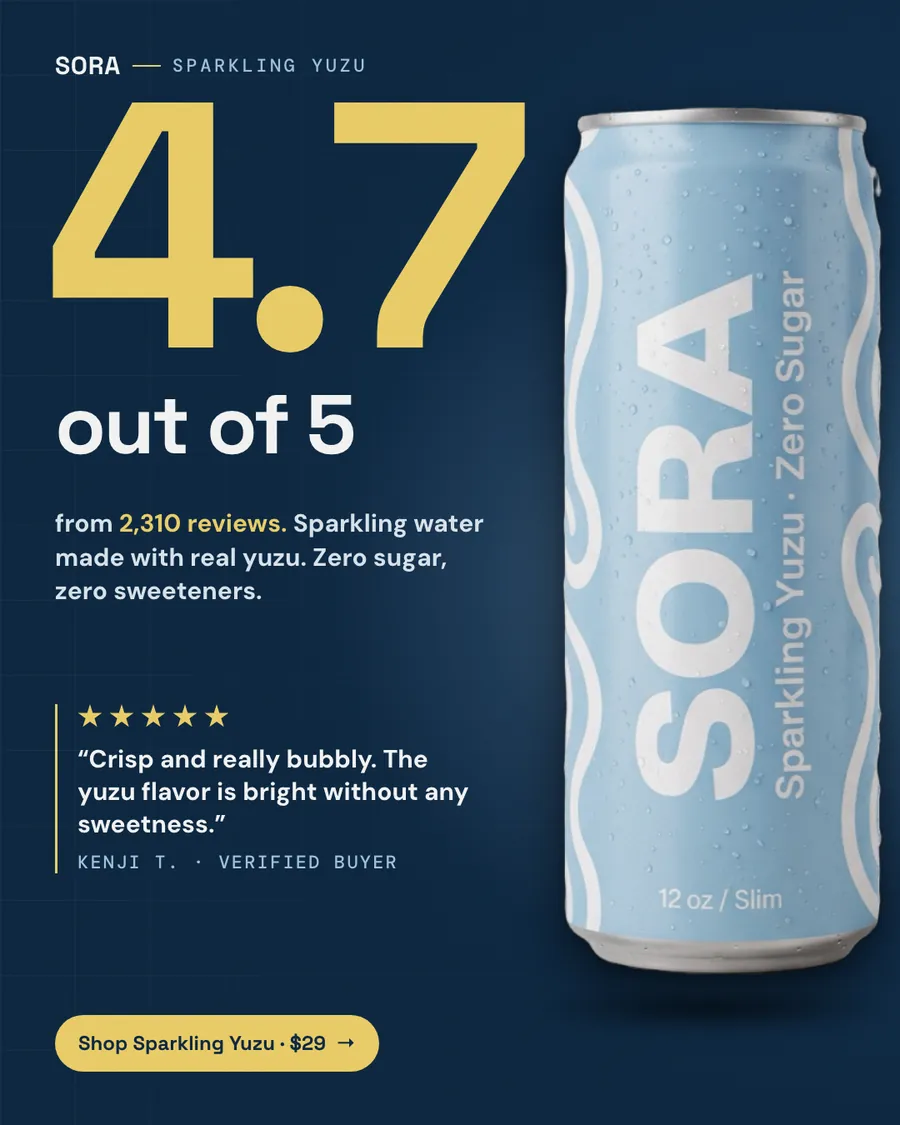 Dark navy Sora ad: '4.7 out of 5' in large yellow and white type, with 'from 2,310 reviews' below it, a five-star quote from Kenji T., verified buyer, a light blue Sparkling Yuzu can, and a 'Shop Sparkling Yuzu · $29' button.