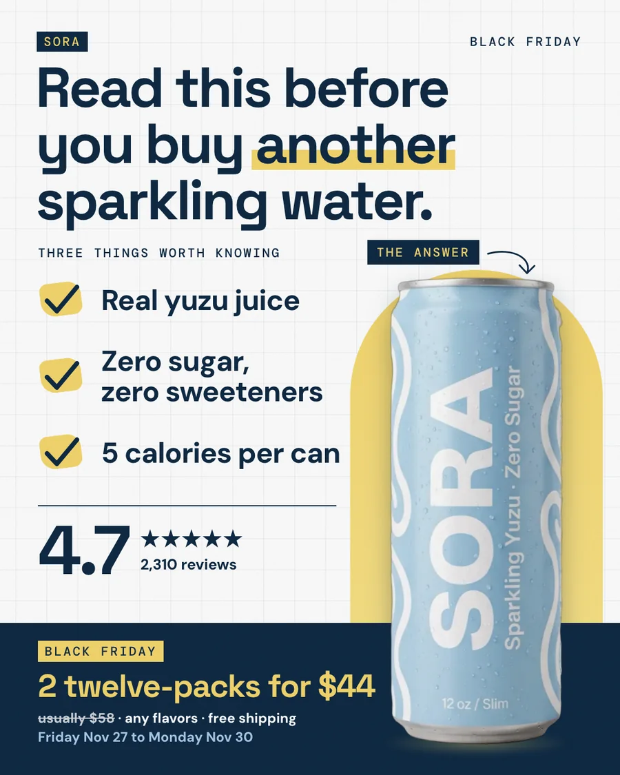 White Sora ad headed 'Read this before you buy another sparkling water' with three ticked facts (real yuzu juice, zero sugar and zero sweeteners, 5 calories per can), 4.7 from 2,310 reviews, and a navy bar: Black Friday, 2 twelve-packs for $44.