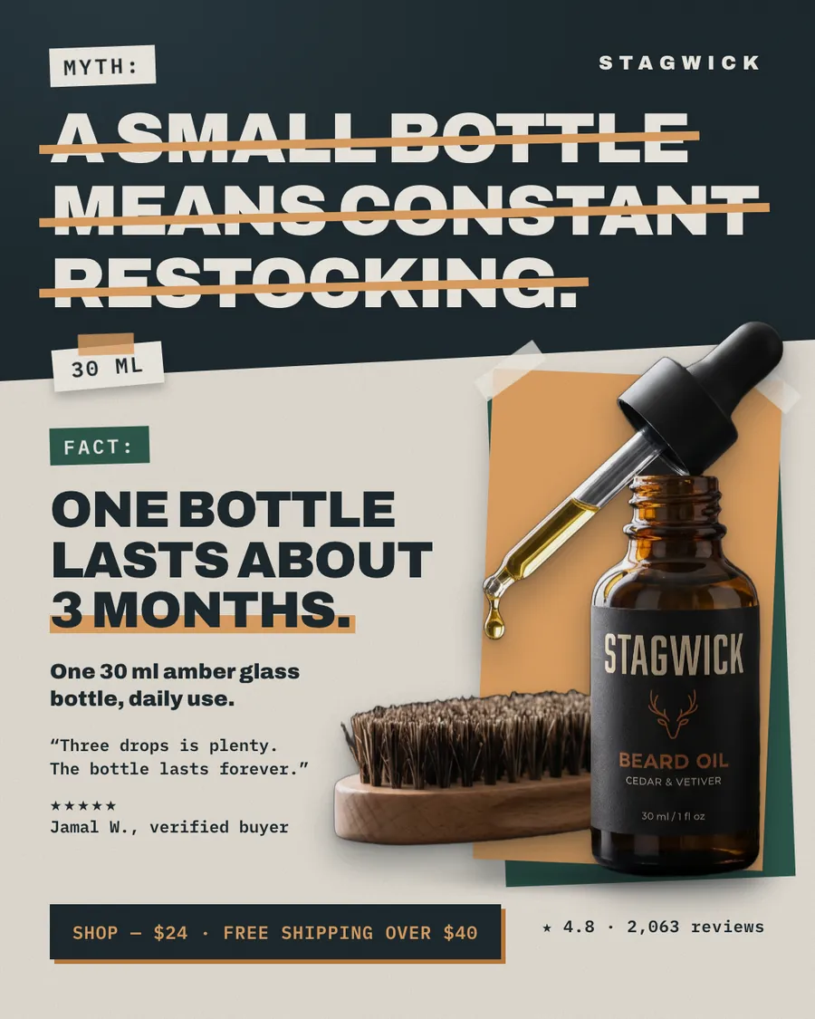 Dark navy and cream Stagwick ad: 'MYTH: A small bottle means constant restocking.' struck through with orange lines, then 'FACT: One bottle lasts about 3 months.' beside an amber 30 ml beard oil bottle with dropper, a brush, a review quote and a $24 shop button.