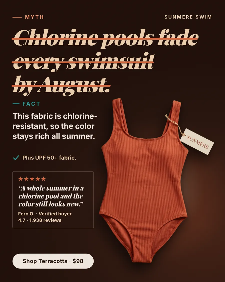 Dark brown Sunmere Swim ad: 'Chlorine pools fade every swimsuit by August.' struck through as a myth, then a fact that the fabric is chlorine-resistant, UPF 50+, a 5-star review quote, 4.7 from 1,938 reviews, a terracotta one-piece with a tag and a 'Shop Terracotta · $98' button.