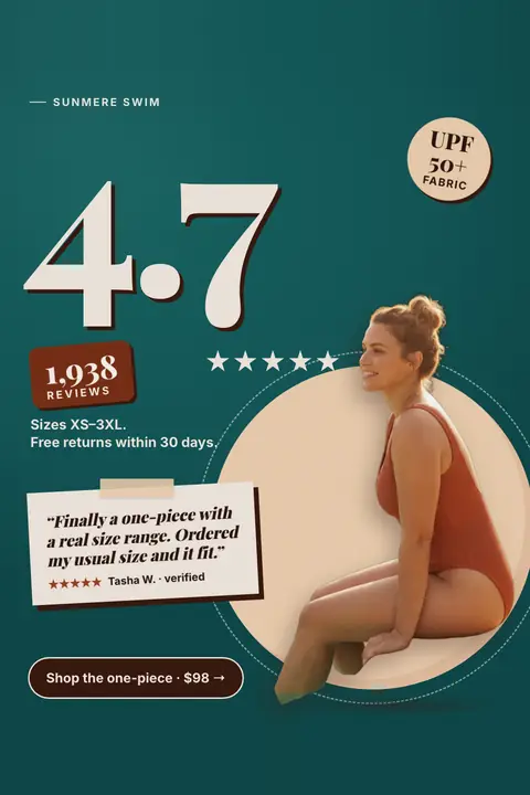 Dark teal Sunmere Swim ad: '4.7 stars. 1,938 reviews.' with a huge 4.7, five stars and a 1,938 reviews tag. A woman in a terracotta one-piece sits on a tan circle. A UPF 50+ badge, a review card from Tasha W. and a 'Shop the one-piece · $98' button also appear. Shown here in the 2:3 Pinterest size.