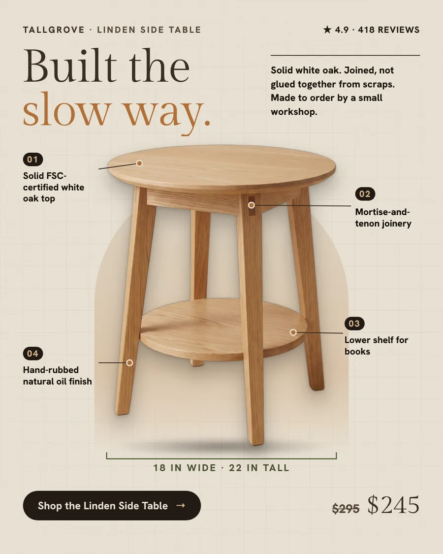 Warm beige Tallgrove ad: 'Built the slow way.' beside a photo of a round oak side table with four numbered callouts (oak top, mortise-and-tenon joinery, lower shelf, hand-rubbed oil finish), 4.9 from 418 reviews, $245 down from $295, and a 'Shop the Linden Side Table' button.