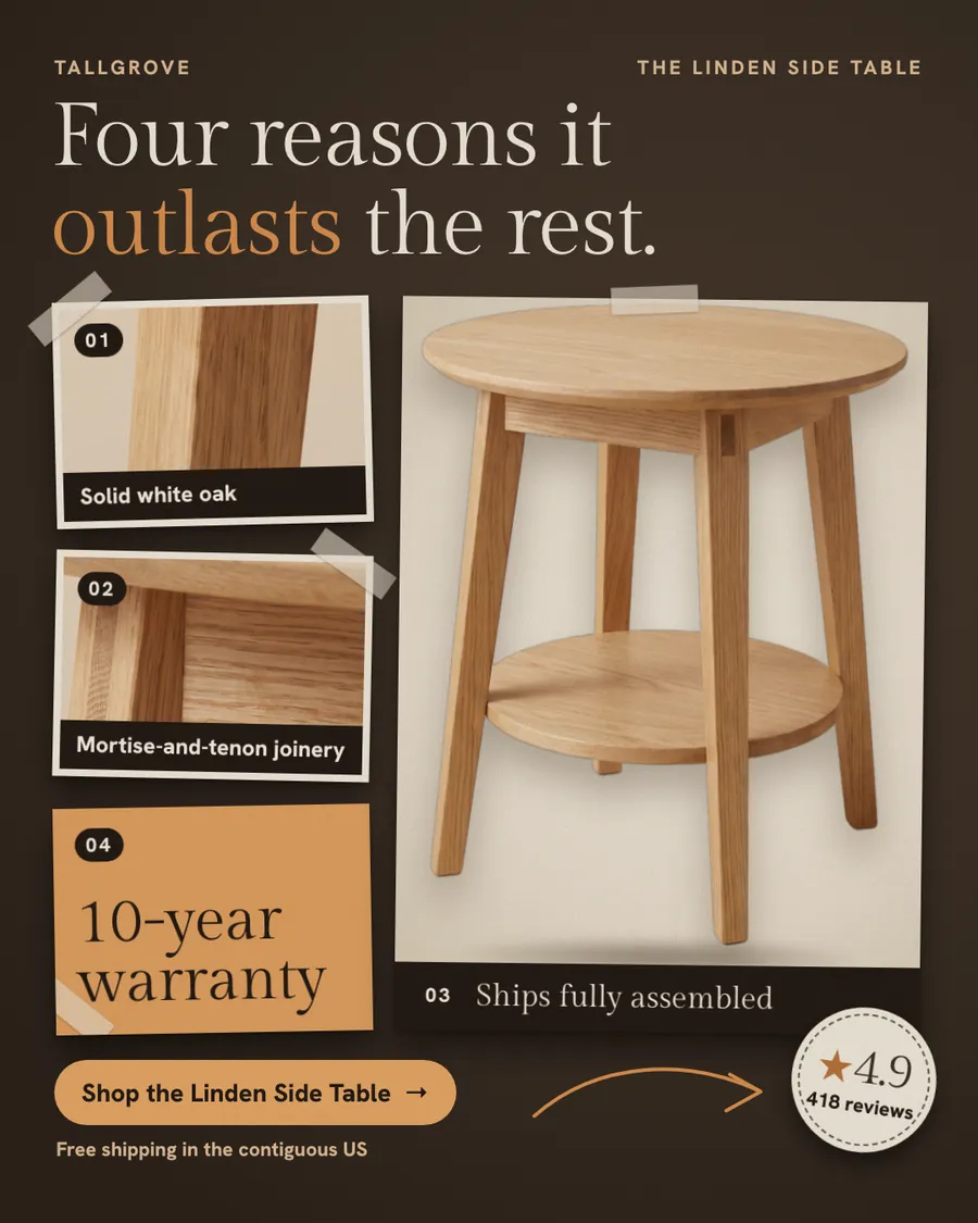 Dark brown Tallgrove ad: 'Four reasons it outlasts the rest.' with taped photo cards for solid white oak, mortise-and-tenon joinery, ships fully assembled and a 10-year warranty, beside a round oak side table. 4.9 from 418 reviews, shop button.
