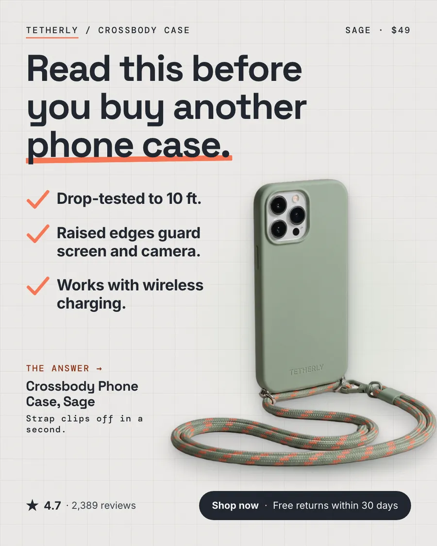 Light gray Tetherly ad: 'Read this before you buy another phone case.' with a three-point checklist beside a sage green crossbody phone case with a striped strap, SAGE · $49, 4.7 stars from 2,389 reviews and a 'Shop now' button.