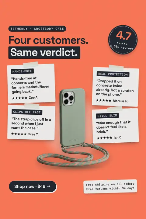 Coral Tetherly ad: 'Four customers. Same verdict.' with four taped note cards of five-star quotes (hands-free, real protection, clips off fast, still slim) around a sage crossbody phone case, a 4.7 from 2,389 reviews badge and a 'Shop now · $49' button. Shown here in the 2:3 Pinterest size.