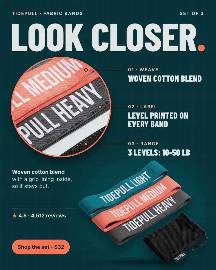 Dark teal Tidepull ad: 'LOOK CLOSER.' above a circular close-up of coral and gray woven bands with printed level labels, three numbered callouts (weave, label, range), a photo of three bands with a mesh pouch, 4.8 from 4,512 reviews and a 'Shop the set - $32' button.
