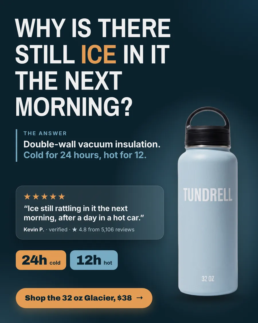 Dark navy Tundrell ad: 'WHY IS THERE STILL ICE IN IT THE NEXT MORNING?' with a light blue 32 oz Glacier bottle, a 5-star review quote from Kevin P., 4.8 from 5,106 reviews, 24h cold and 12h hot tags, and a 'Shop the 32 oz Glacier, $38' button.