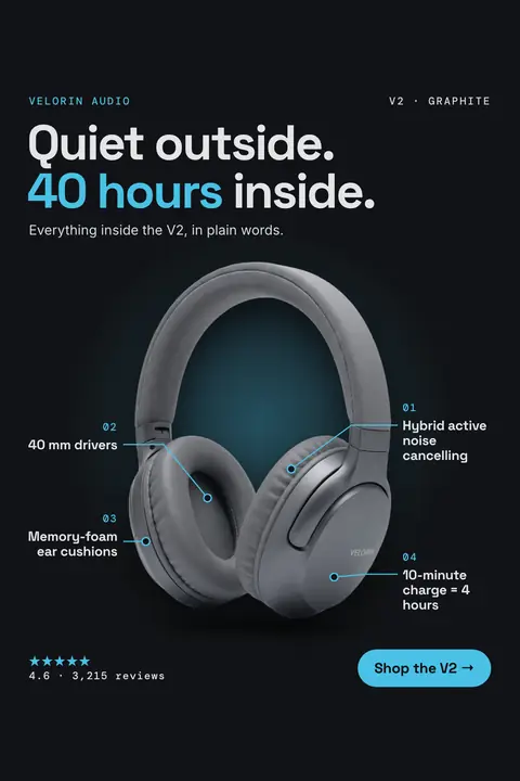 Dark navy Velorin Audio ad: 'Quiet outside. 40 hours inside.' with a photo of gray over-ear headphones. Four labeled callouts point to parts: hybrid active noise cancelling, 40 mm drivers, memory-foam ear cushions, 10-minute charge = 4 hours. 4.6 stars, 3,215 reviews, 'Shop the V2' button. Shown here in the 2:3 Pinterest size.