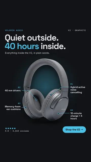 Dark navy Velorin Audio ad: 'Quiet outside. 40 hours inside.' with a photo of gray over-ear headphones. Four labeled callouts point to parts: hybrid active noise cancelling, 40 mm drivers, memory-foam ear cushions, 10-minute charge = 4 hours. 4.6 stars, 3,215 reviews, 'Shop the V2' button. The 9:16 version.