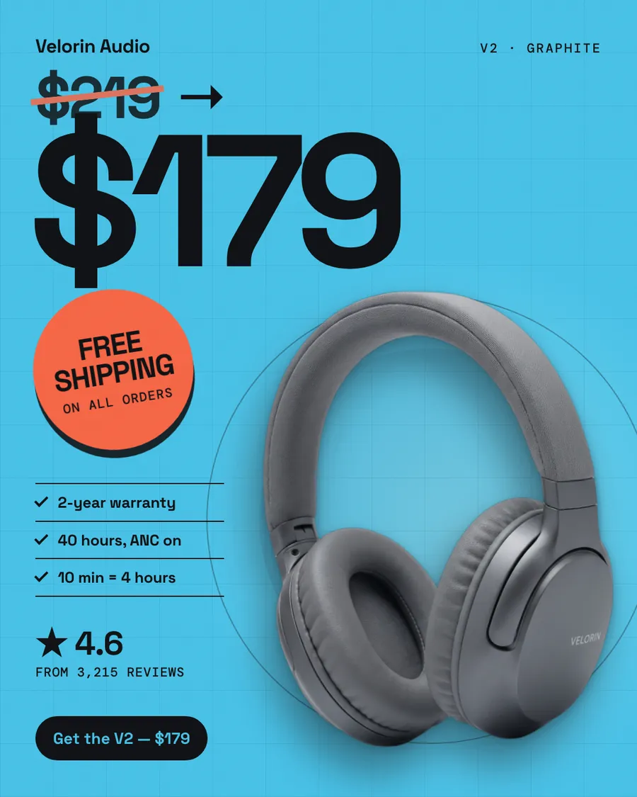 Sky blue Velorin Audio ad: '$219 → $179' with the old price crossed out and a huge $179, an orange Free Shipping on all orders sticker, three checks (2-year warranty, 40 hours ANC on, 10 min = 4 hours), 4.6 from 3,215 reviews, a gray headphone photo and a $179 button.