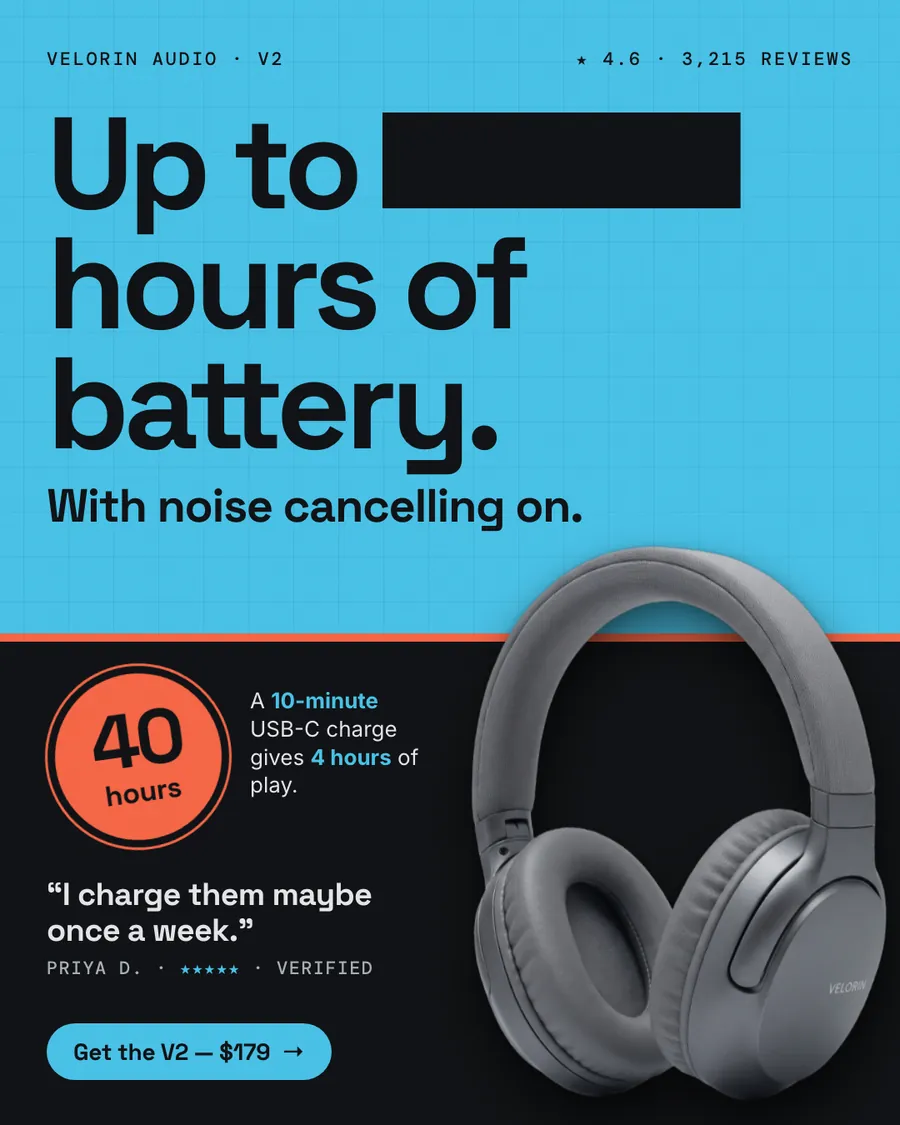 Bright blue and black Velorin Audio ad: 'Up to ____ hours of battery.' with a black box over the number, then 'With noise cancelling on.' An orange badge reads 40 hours, with a 10-minute charge note, a Priya D. quote, 4.6 from 3,215 reviews, grey headphones and a $179 button.
