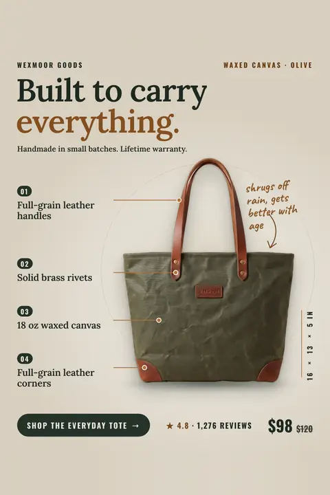 Beige Wexmoor Goods ad: 'Built to carry everything.' above an olive waxed canvas tote with brown leather handles, with four numbered callouts, a note reading 'shrugs off rain, gets better with age', 4.8 from 1,276 reviews, $98 (was $120) and a 'Shop the Everyday Tote' button. Shown here in the 2:3 Pinterest size.