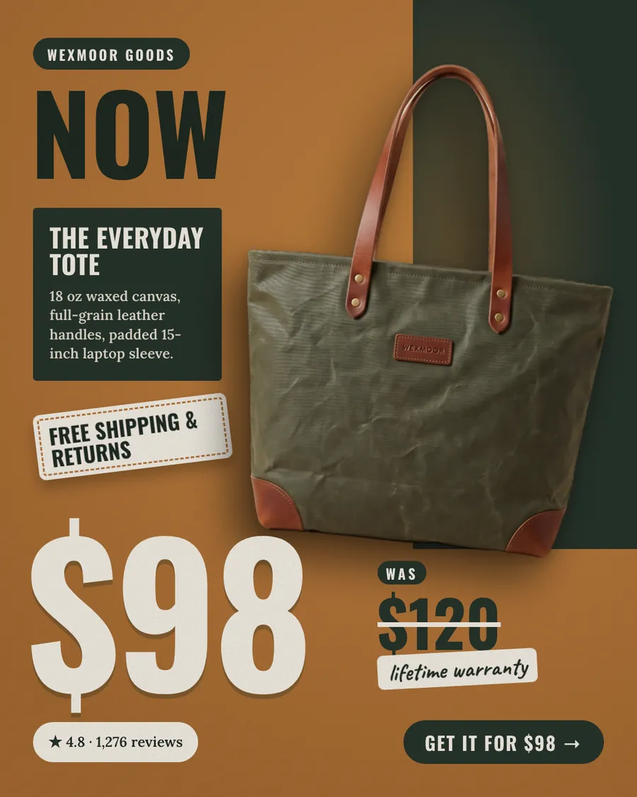 Ochre Wexmoor Goods ad: 'Now $98. Was $120.' with an olive waxed canvas tote with leather handles, a huge $98, a crossed-out $120, a 'Free shipping & returns' sticker, a lifetime warranty note, 4.8 from 1,276 reviews and a 'Get it for $98' button.
