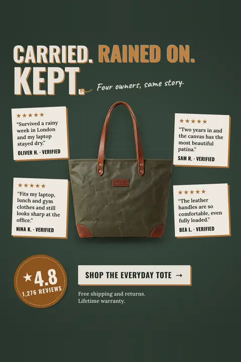 Dark green Wexmoor Goods ad: 'Carried. Rained on. Kept.' with an olive waxed canvas tote with brown leather handles in the center, four 5-star review cards around it, a 4.8 from 1,276 reviews badge and a 'Shop the Everyday Tote' button. Shown here in the 2:3 Pinterest size.