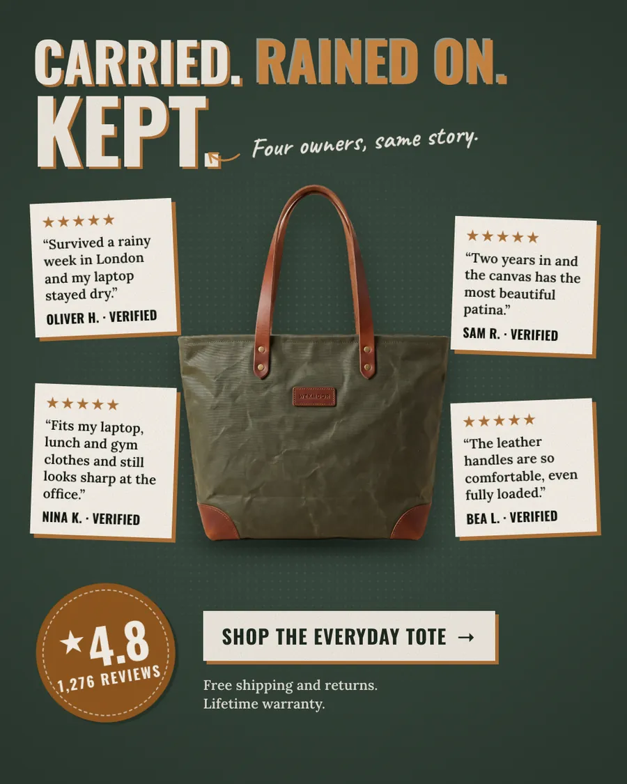 Dark green Wexmoor Goods ad: 'Carried. Rained on. Kept.' with an olive waxed canvas tote with brown leather handles in the center, four 5-star review cards around it, a 4.8 from 1,276 reviews badge and a 'Shop the Everyday Tote' button.