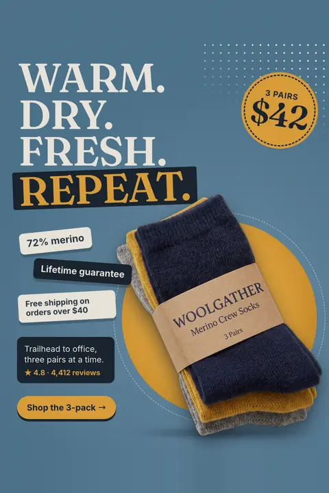 Blue Woolgather ad: 'Warm. Dry. Fresh. Repeat.' beside a yellow '3 pairs $42' badge, a photo of navy, mustard and gray socks in a Woolgather paper band, tags for 72% merino, lifetime guarantee and free shipping, 4.8 stars, and a 'Shop the 3-pack' button. Shown here in the 2:3 Pinterest size.